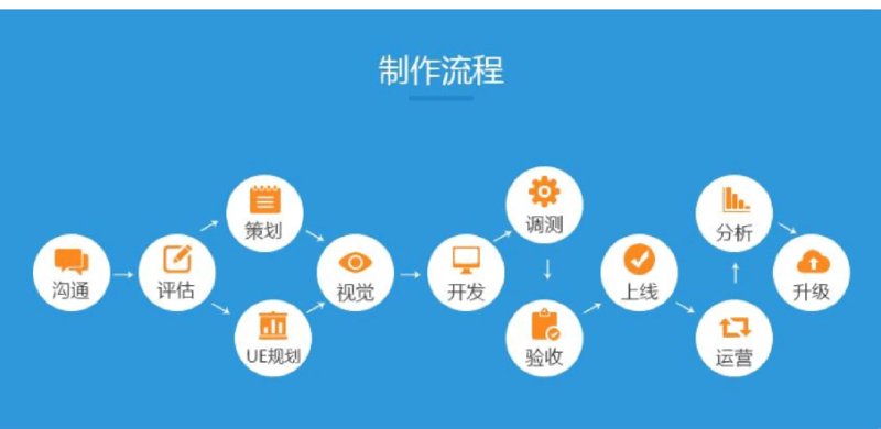 小程序开发：解锁商业新引擎