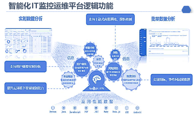 网站建设：新时代企业升级的敲门砖